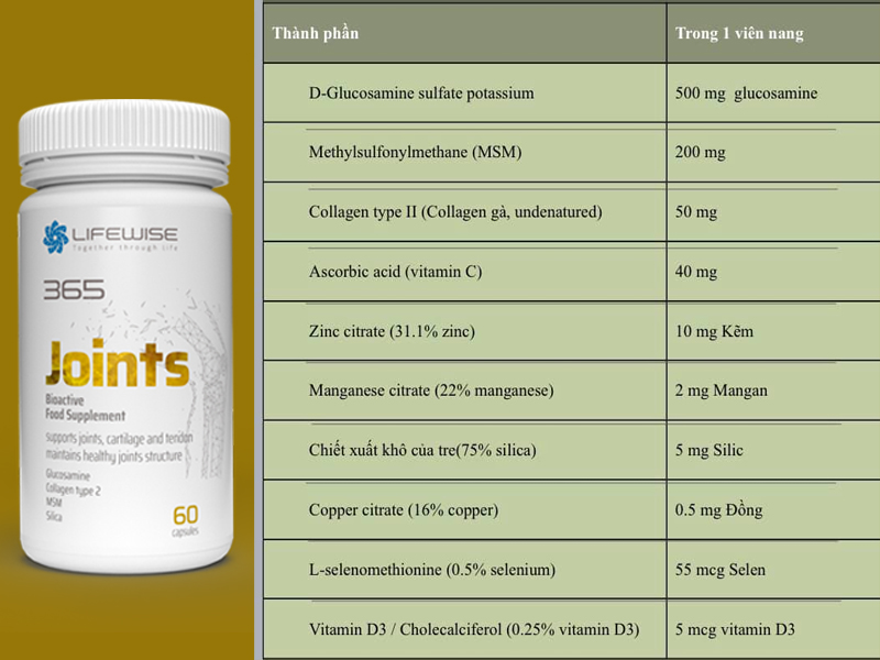 Thành phần chính trong Lifewise 365 Joints